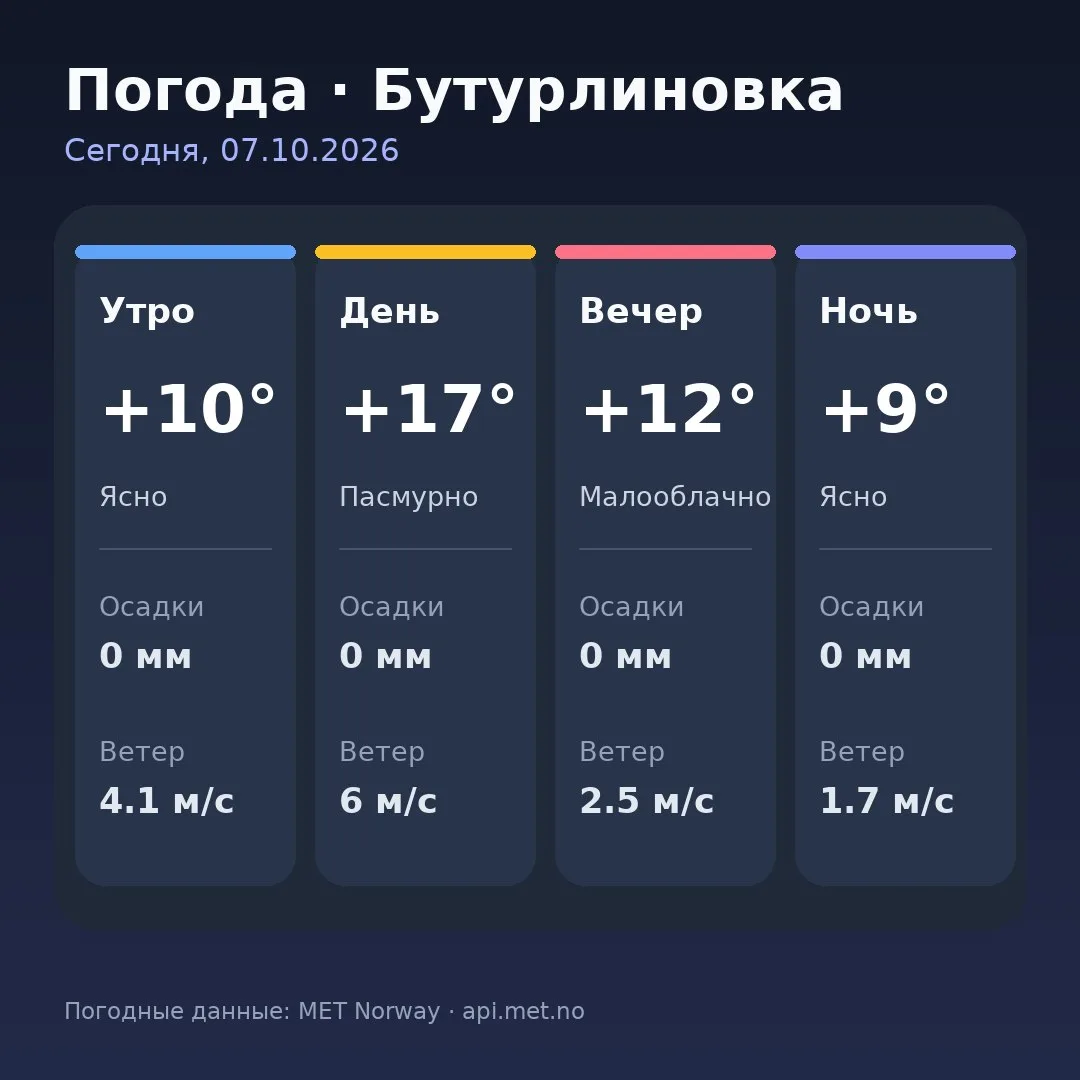 🥱 Доброе утро, Бутурлиновка!