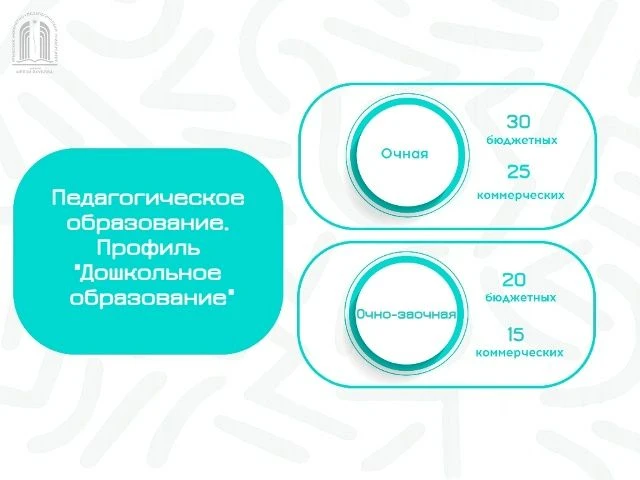 Планируется набор в бакалавриат по дошкольному и начальному образованию
 
Направление подготовки «Пе