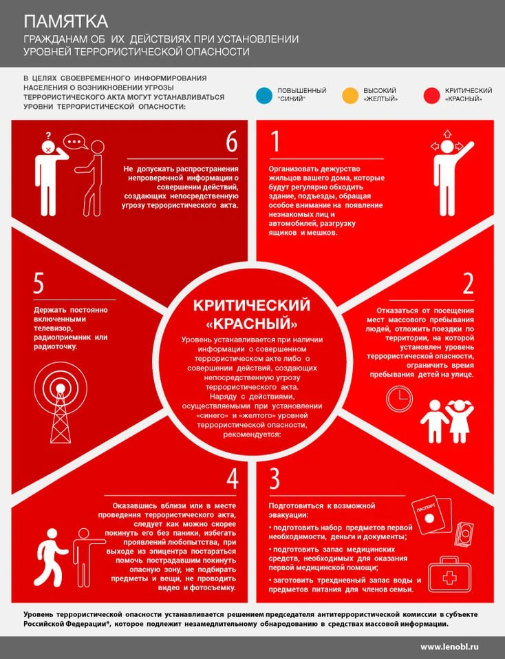 ПАМЯТКА по мерам антитеррористической безопасности.

📣Информация в карточках