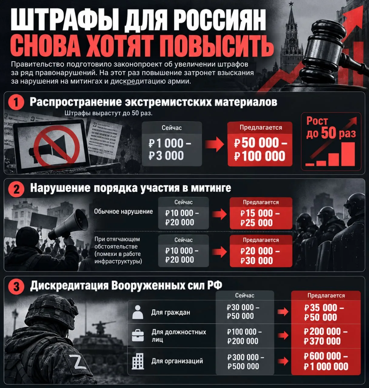 ❗️Штрафы для россиян снова хотят повысить
