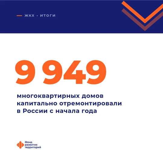 #цифра_недели
