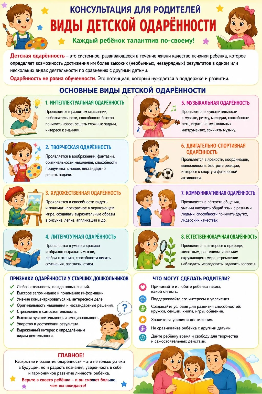 Одаренность дошкольников 👧🧒 — это проявление высоких способностей в различных областях, таких как 