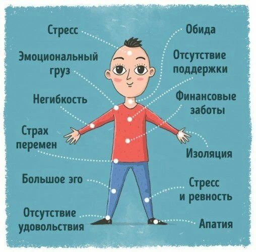 НЕРЕАЛИЗОВАННАЯ ЭНЕРГИЯ