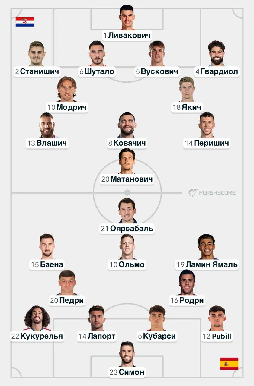 🔥 Составы на сегодняшний матч