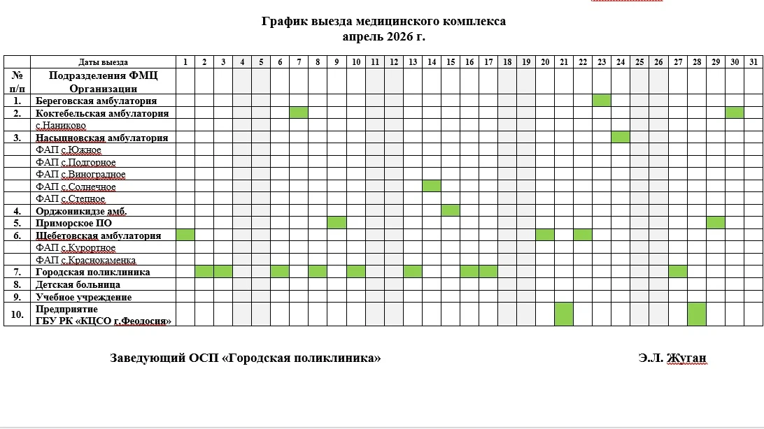 В Государственном бюджетном учреждении здравоохранения Республики Крым «Феодосийский ме...
