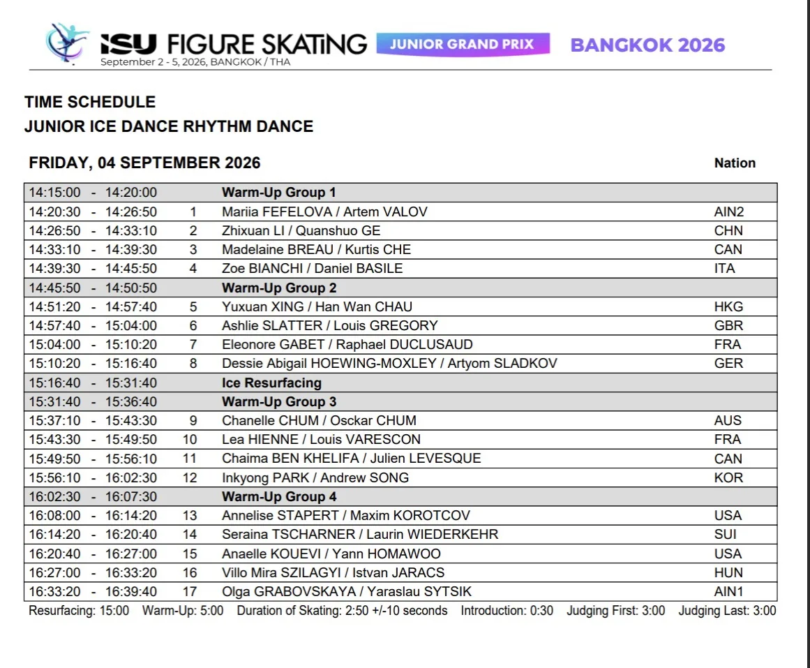 🇹🇭 ISU Figure Skating Junior Grand Prix добрался до Бангкока