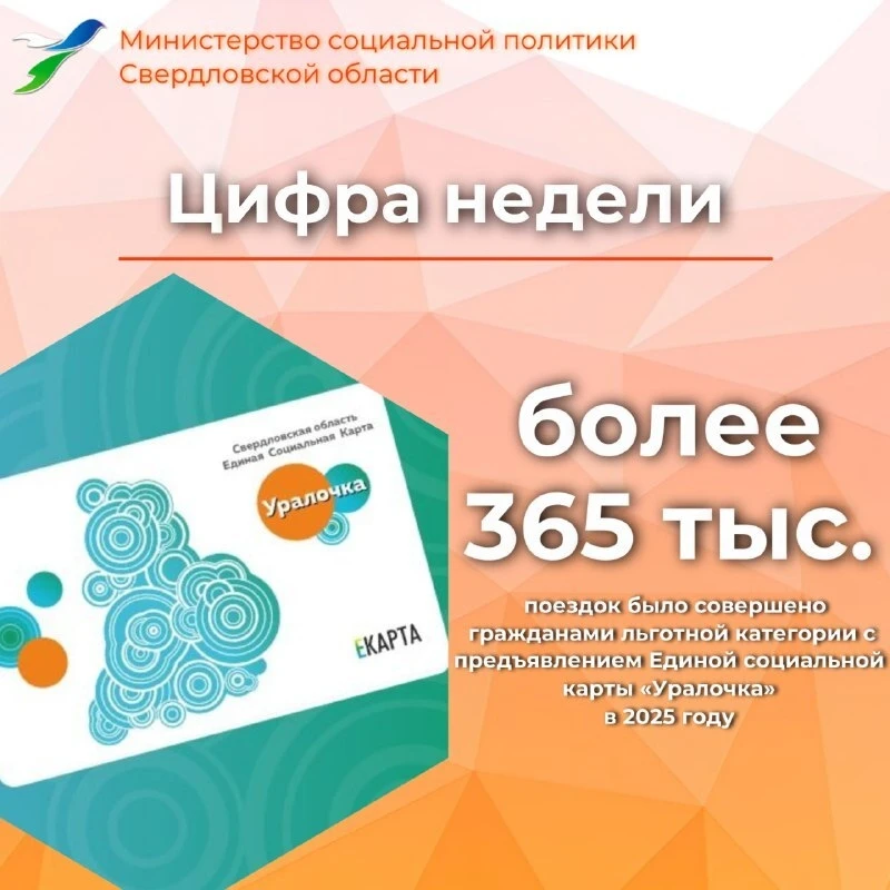 Новый выпуск рубрики #цифранедели