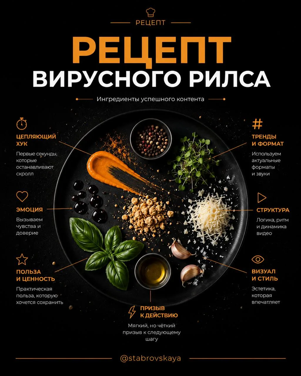 Как приготовить ролик, который досматривают до конца