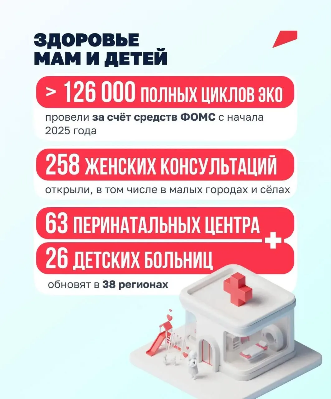 Миллионы людей уже получили поддержку по нацпроекту «Семья» ❤️

Заместитель Председателя Правительст