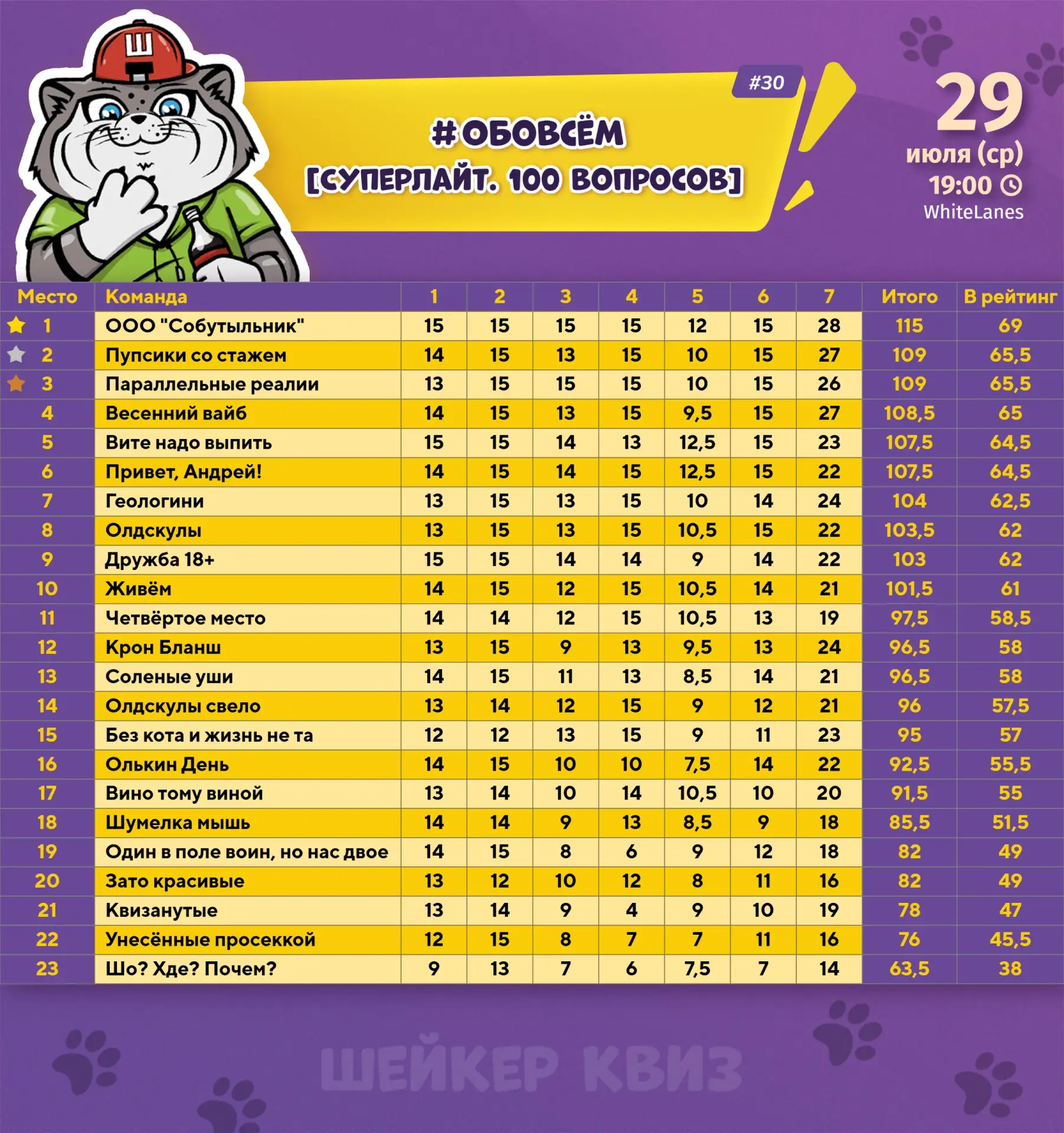 Медиа публикации