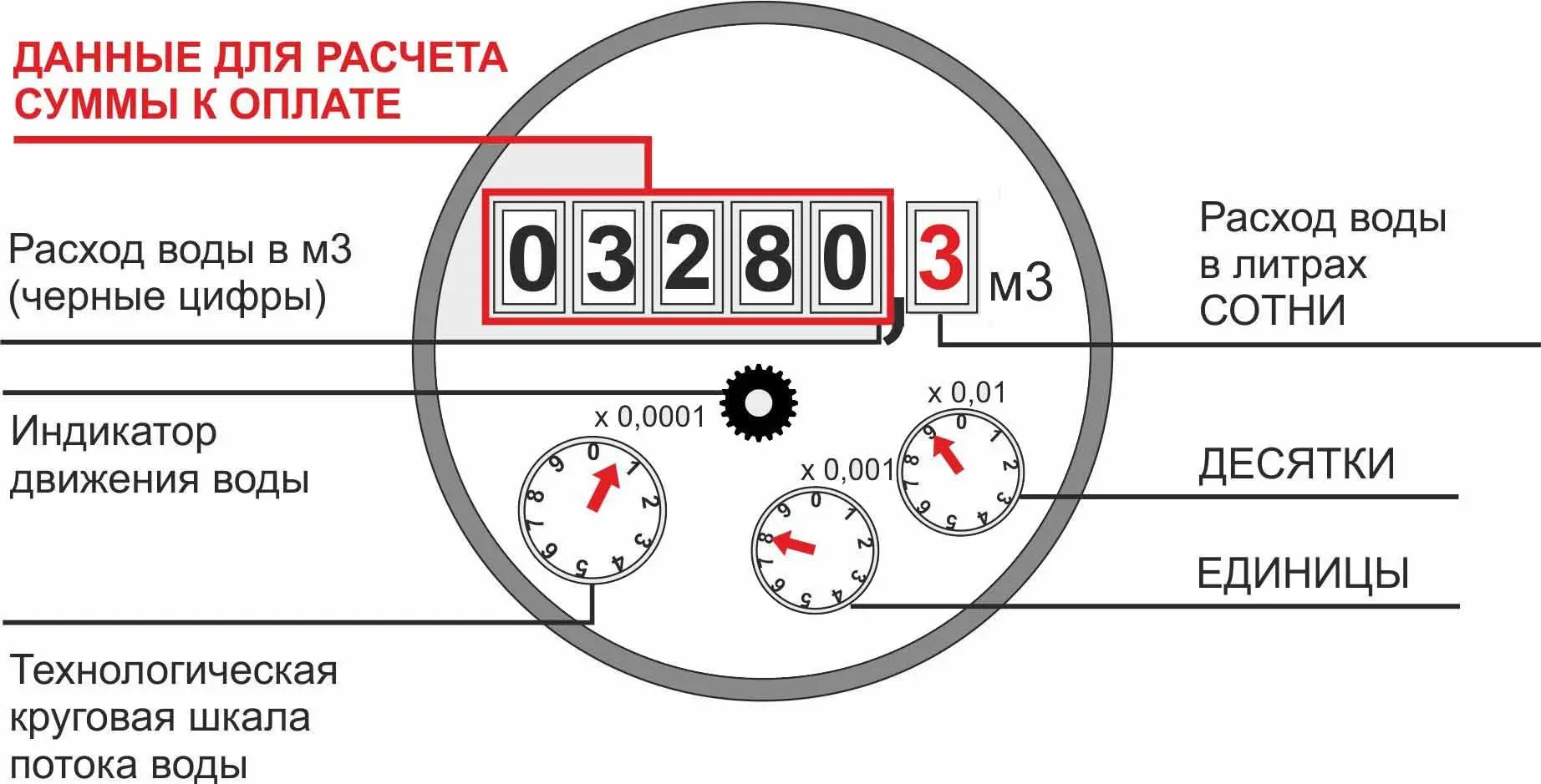 В соответствии с новым законодательством, квартиры в домах должны оснащаться счётчиками...