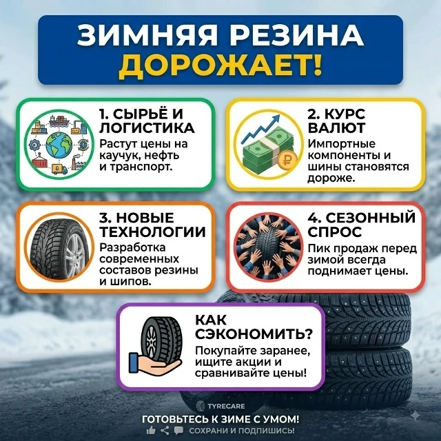 📈 Зимняя резина дорожает уже сейчас — и вот почему