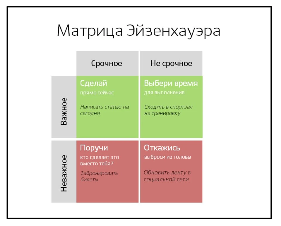 МАТРИЦА ЭЙЗЕНХАУЭРА

Главная идея матрицы Эйзенхауэра заключается в том, чтобы научиться отличать ср