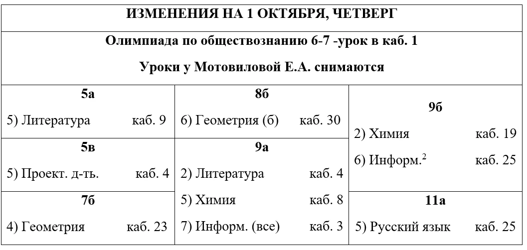 Обновлённые изменения уроков на сегодня
