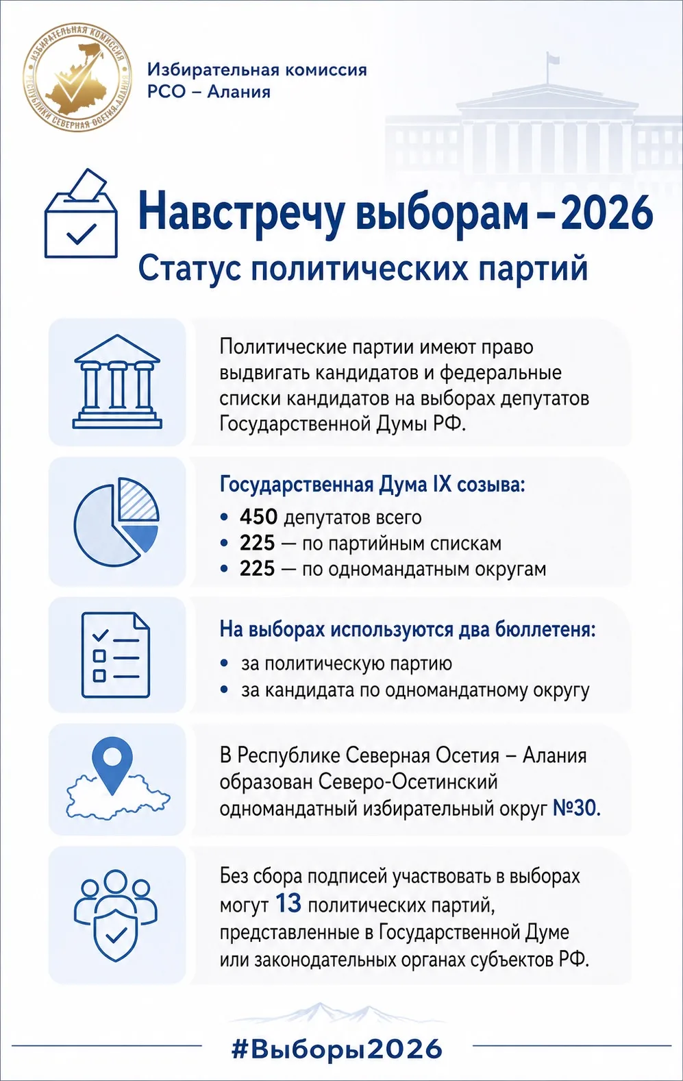 🗳️ «Навстречу выборам - 2026: статус политических партий»

🏛️ Политическая партия – единственный в