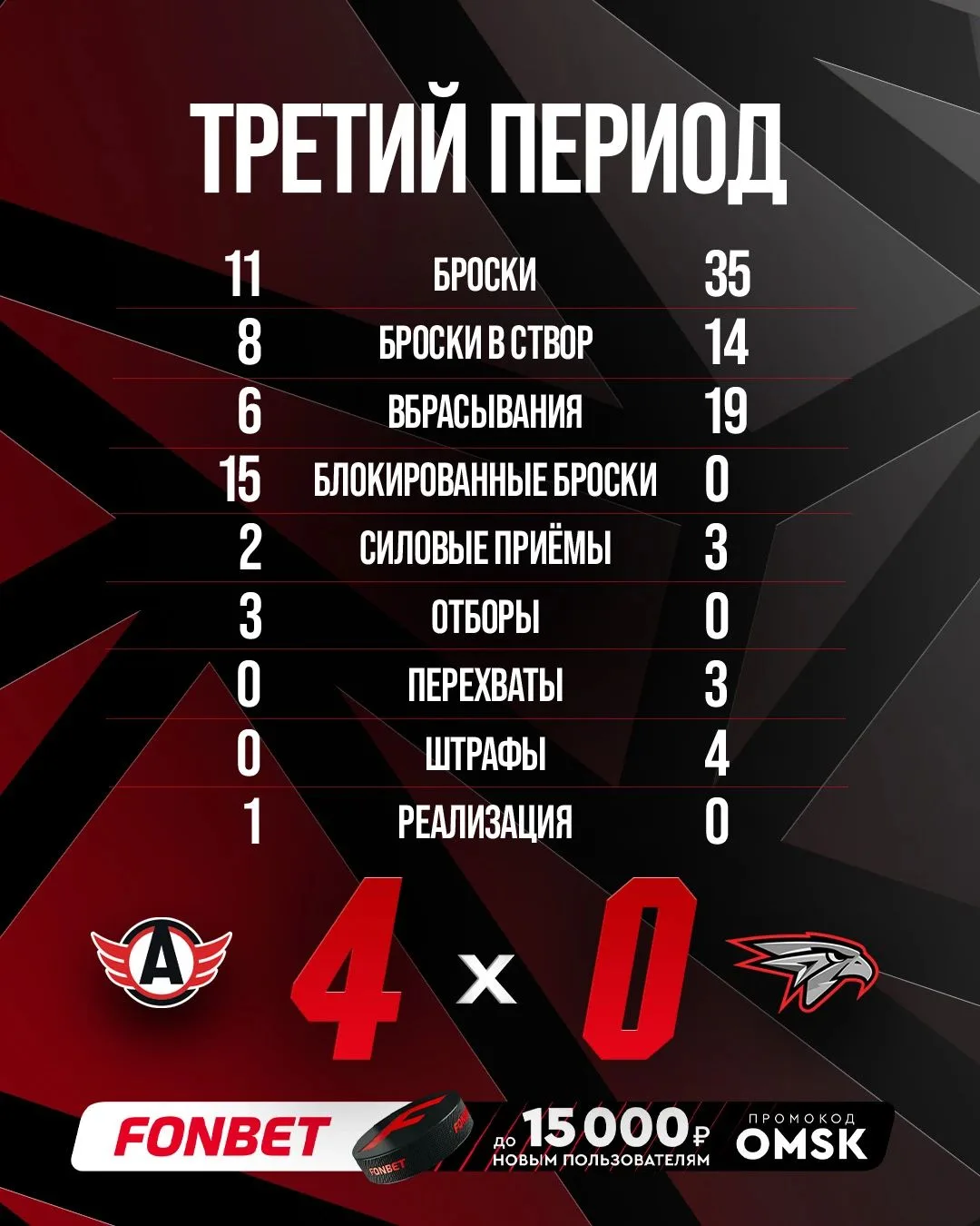 📊 Сегодня вот так.