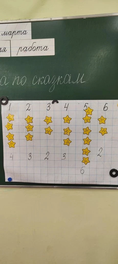 ВНИМАНИЕ! В Школе  стартовала Неделя начальных классов! 🎉  И первый день выдался по-настоящему сказо