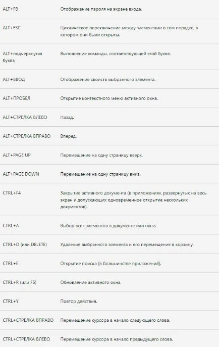 ❗️Сочетания клавиш в Windows 11 - №2