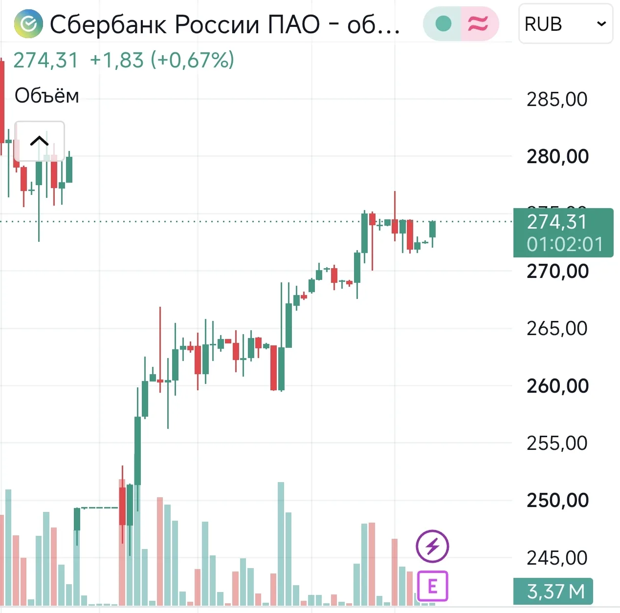 ⚡Чистая прибыль Сбербанка по МСФО за I полугодие составила 1,019 трлн рублей


🤌🏼🌿Сбербанк снова 