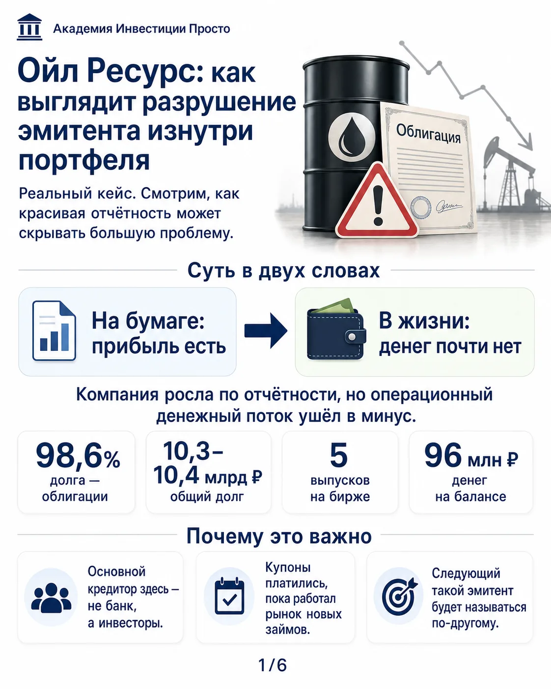 Урок за 1% портфеля