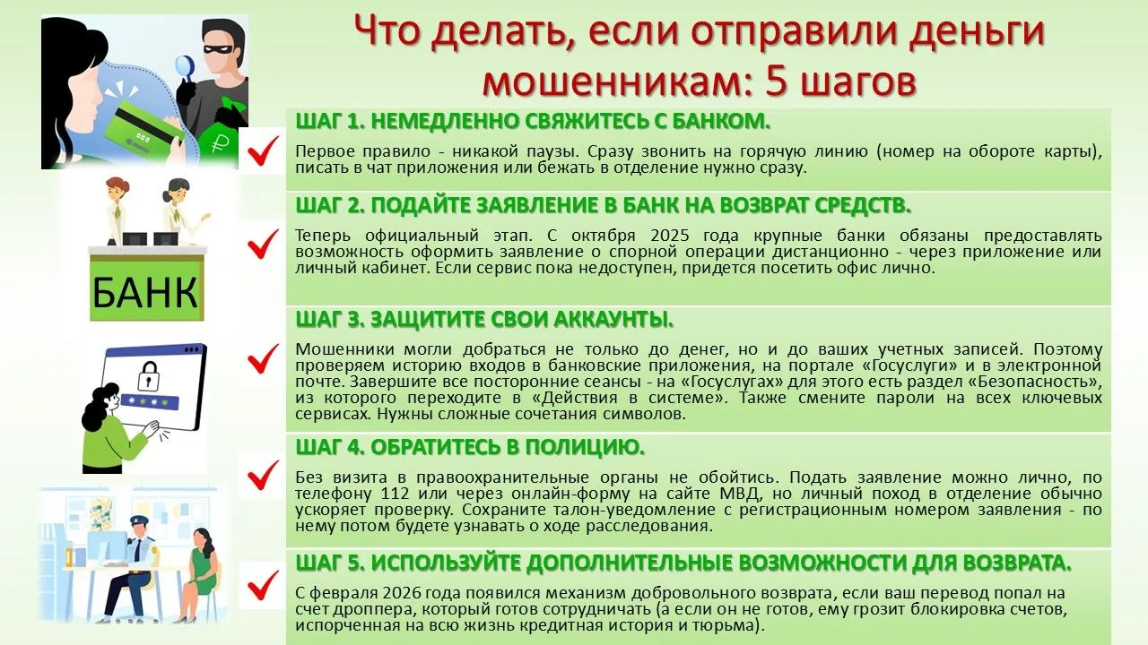 😳Перевели деньги мошенникам? Не вините себя — действуйте!