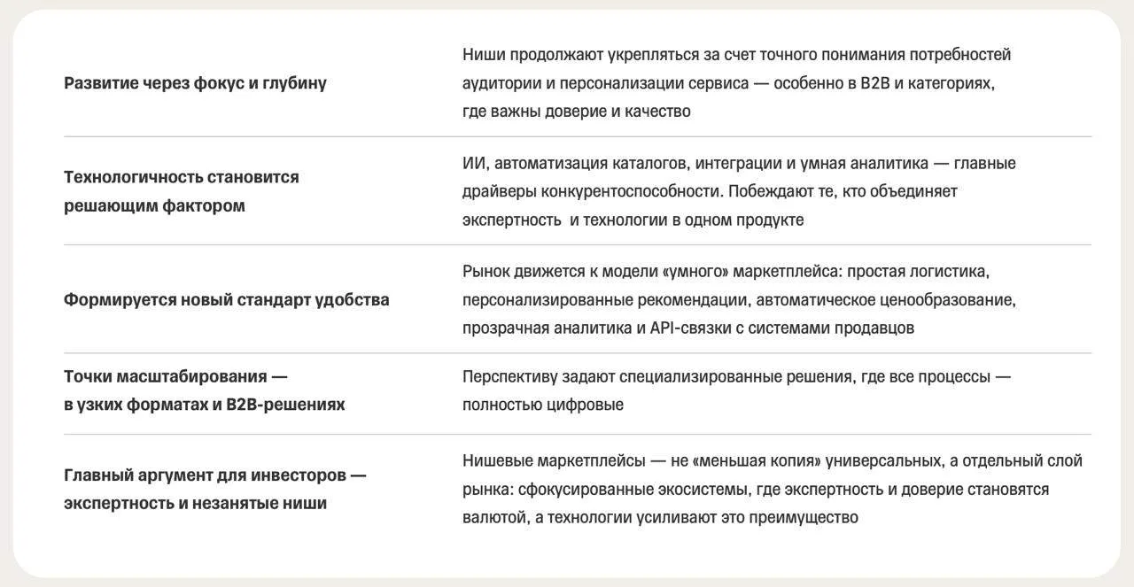 Будущее нишевых маркетплейсов: рост через технологии, специализацию и сервис