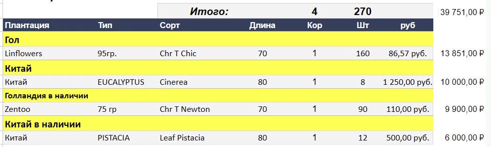 🔥Свободка на 31-ое августа
