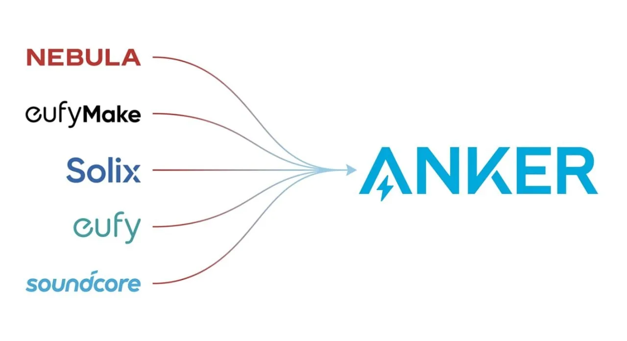 Soundcore уходит: Anker консолидирует все свои бренды