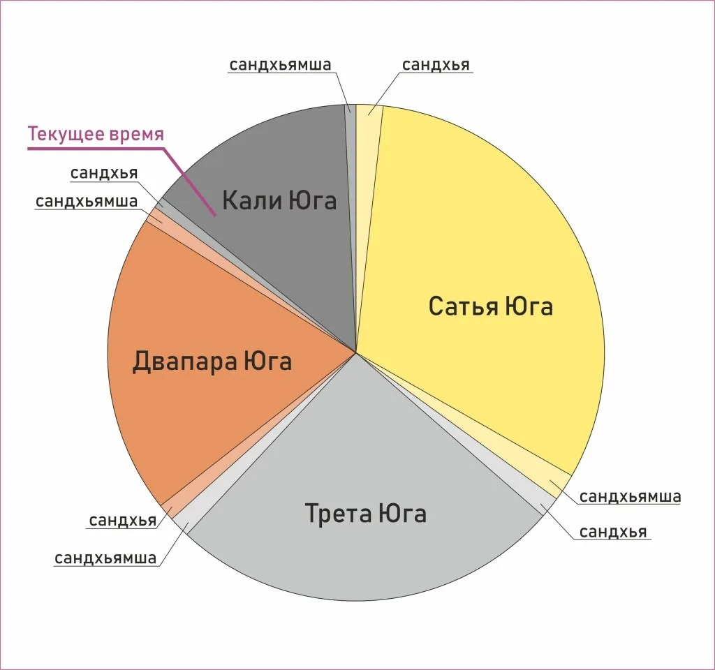 Начинаю цикл постов о Времени.