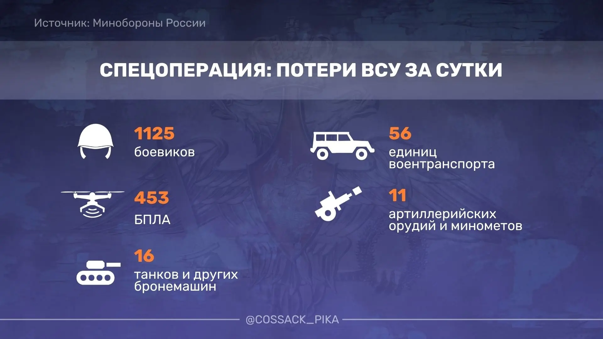 Российские войска освободили населенный пункт Артема в ДНР, сообщило Минобороны. 

Другие заявлени