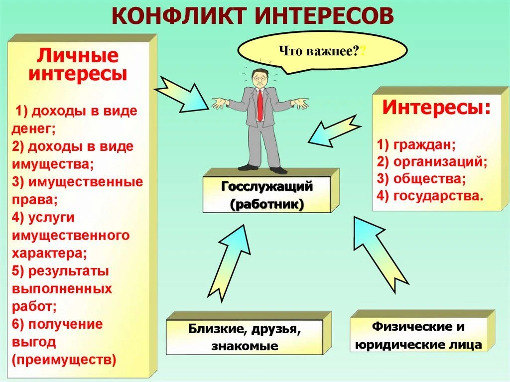 🔹Конфликт интересов на госслужбе: как не перейти грань?