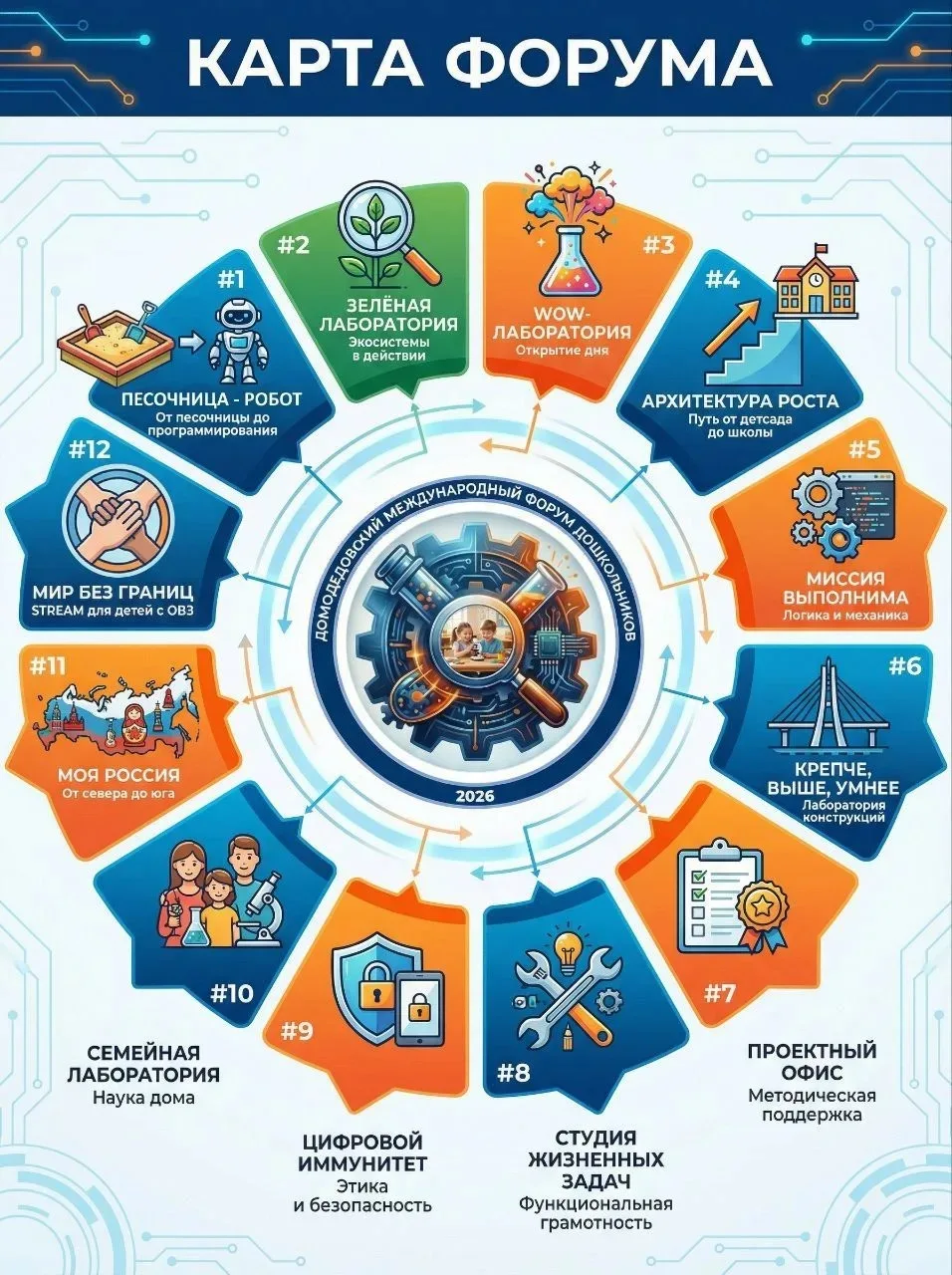 🧑‍🎓Где рождается образовательное будущее? Там, где соединяются теория и практика, игра и исследовани
