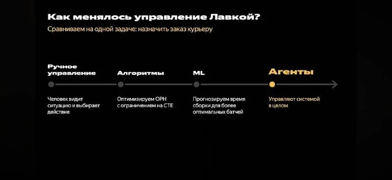 ⚙️ Нейросети управляют физическими процессами в сервисе Лавка