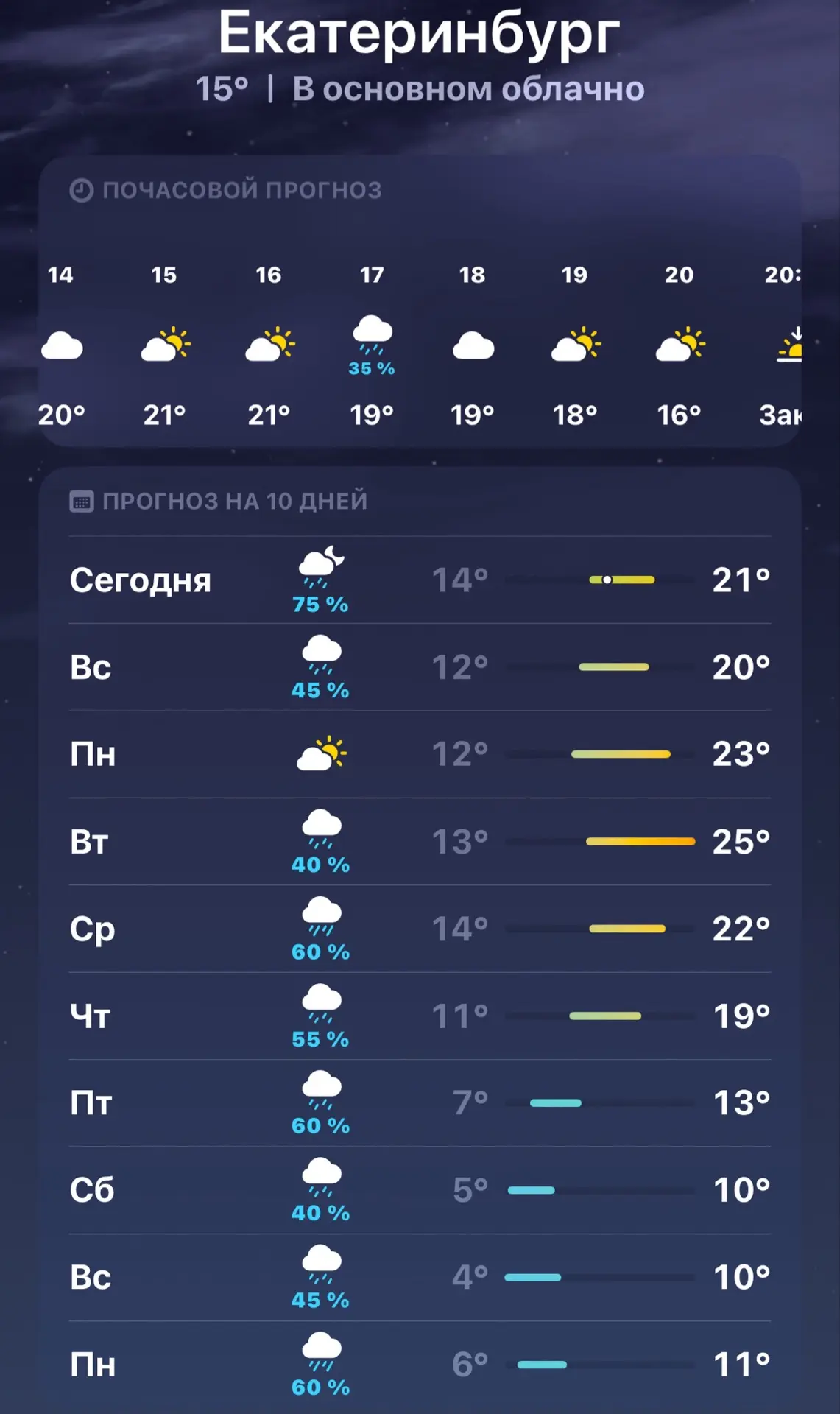 Вы видели погоду? 😔😔😔