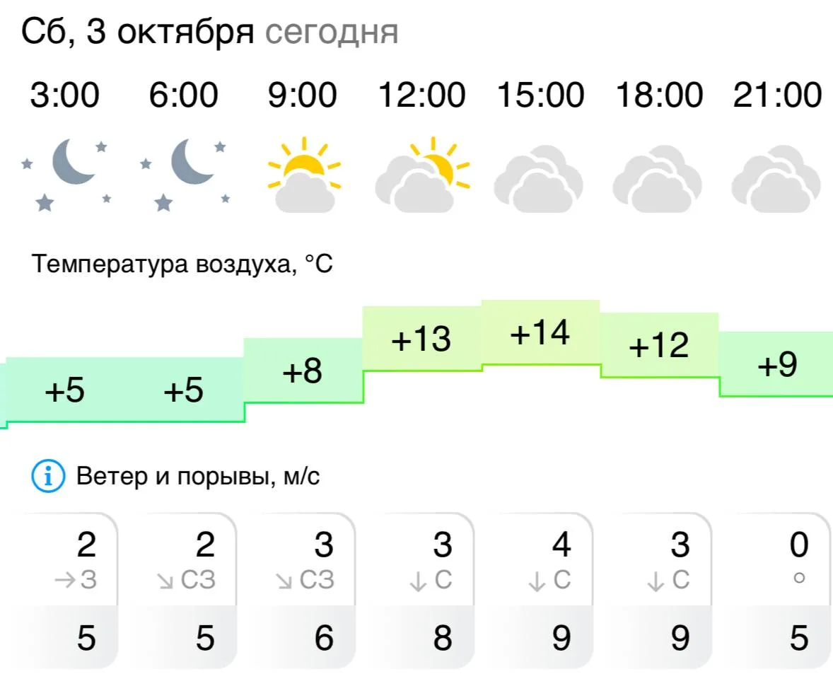 🇷🇺 Доброе утро, Грайворон!