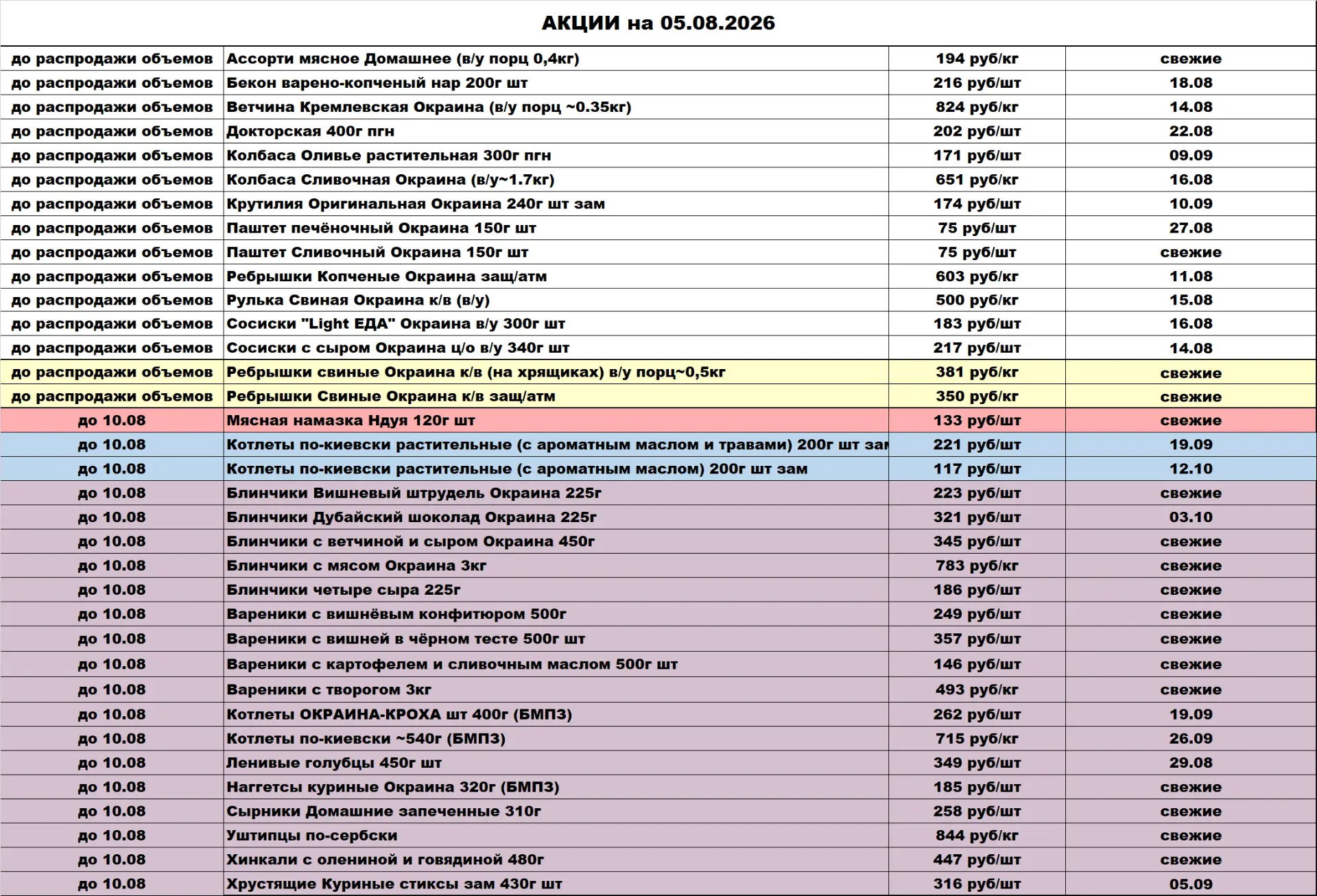 Медиа публикации