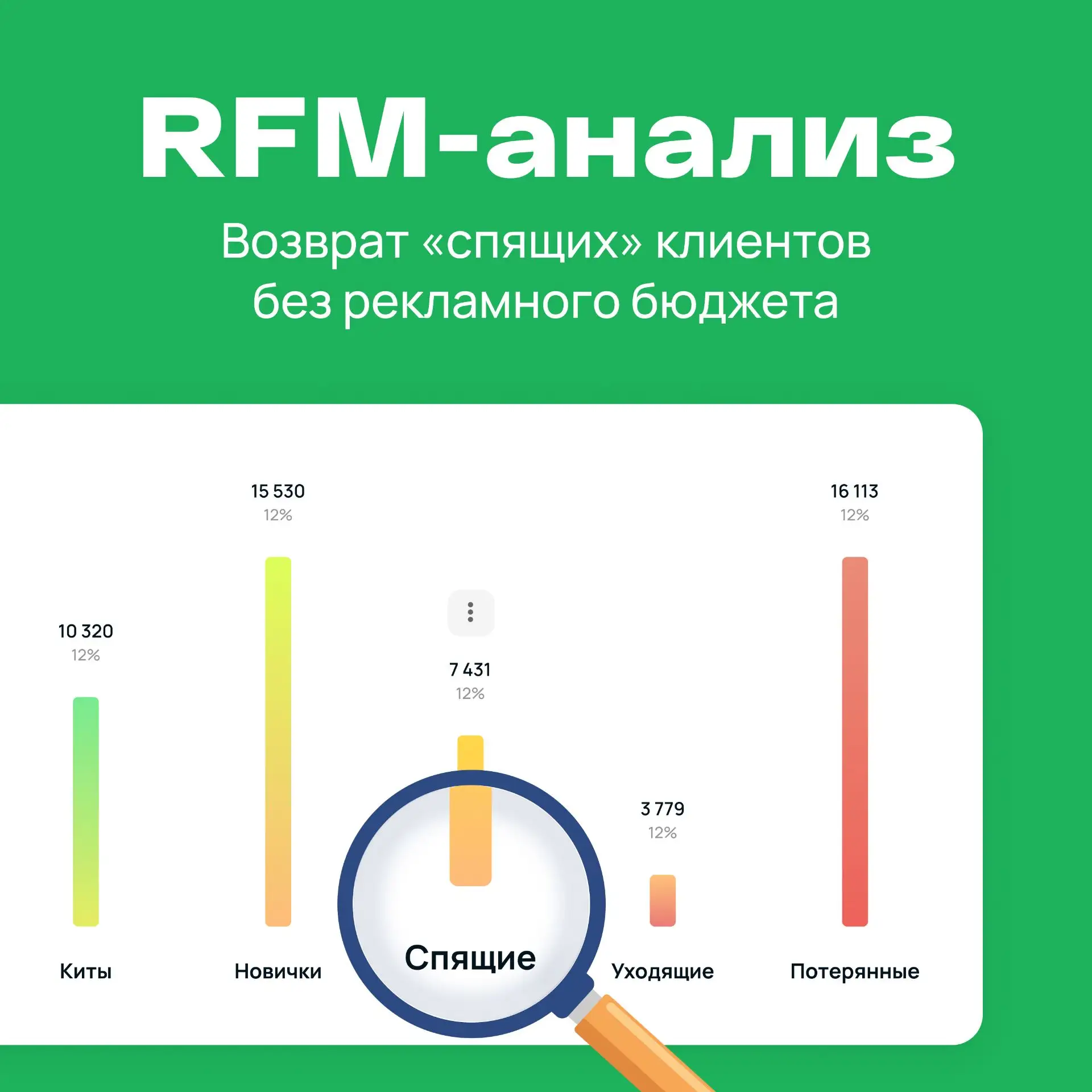 🧩 RFM-анализ: где лежат ваши скрытые деньги

Вы до сих пор отправляете одинаковые сообщения всем кл