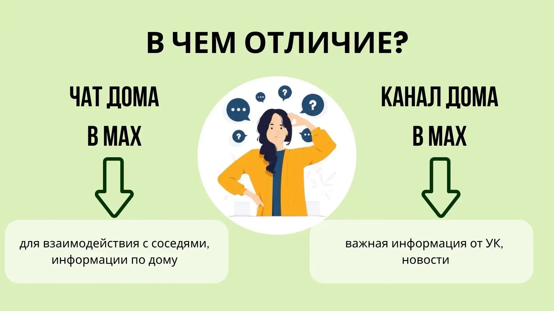 Не путайте: ЧАТ дома  и КАНАЛ в МАХ