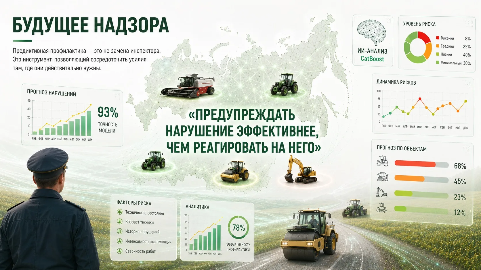 Предиктивному надзору - быть