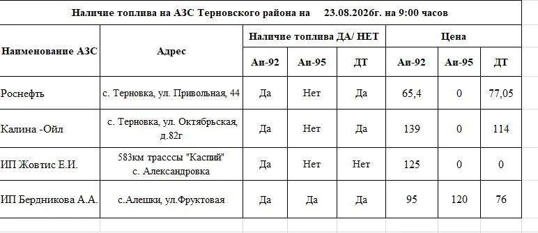 Оперативная информация о наличии бензина на АЗС района