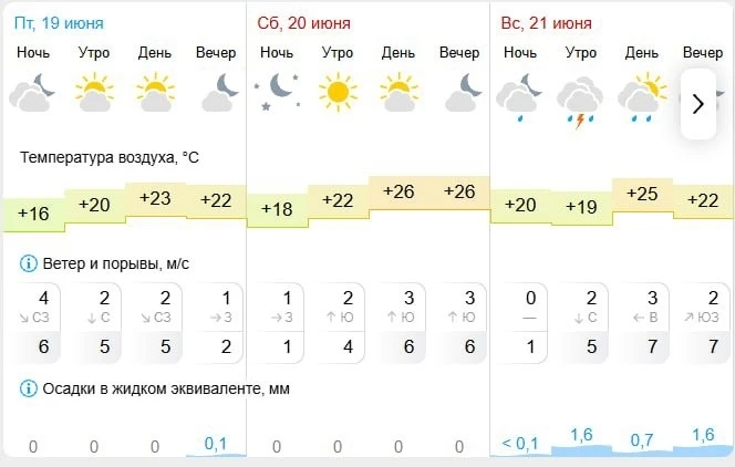 ❗️Жара задержится в регионе еще на выходные.

В субботу воздух прогреется до +26 градусов, а по ощущ