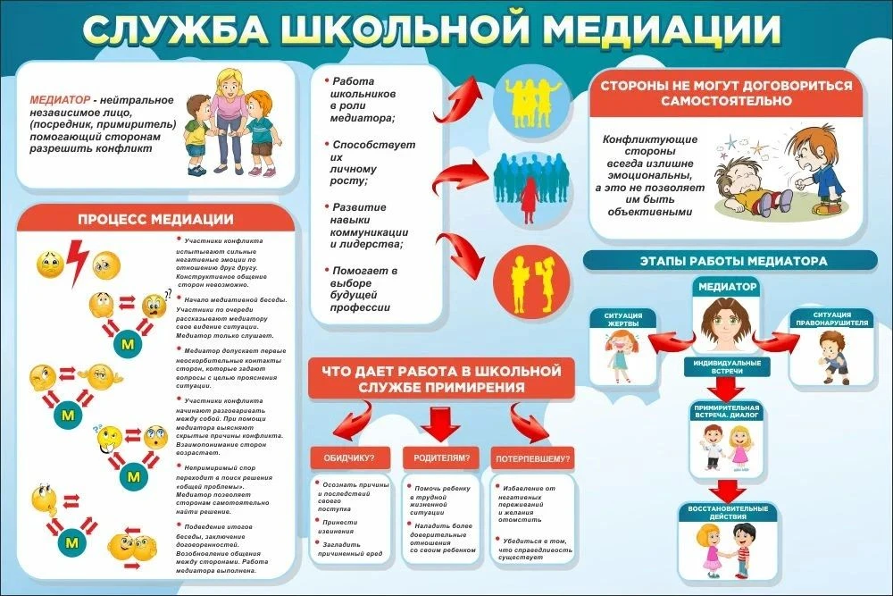 Как перестать кричать и начать договариваться? 🤝

Мы провели очень нужный тренинг для родителей: «О