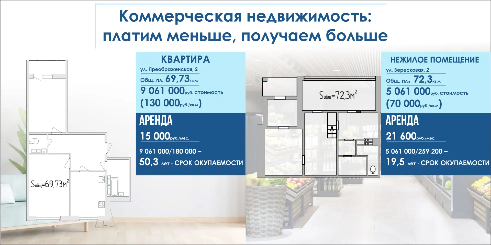 Коммерческая недвижимость: платим меньше, получаем больше.