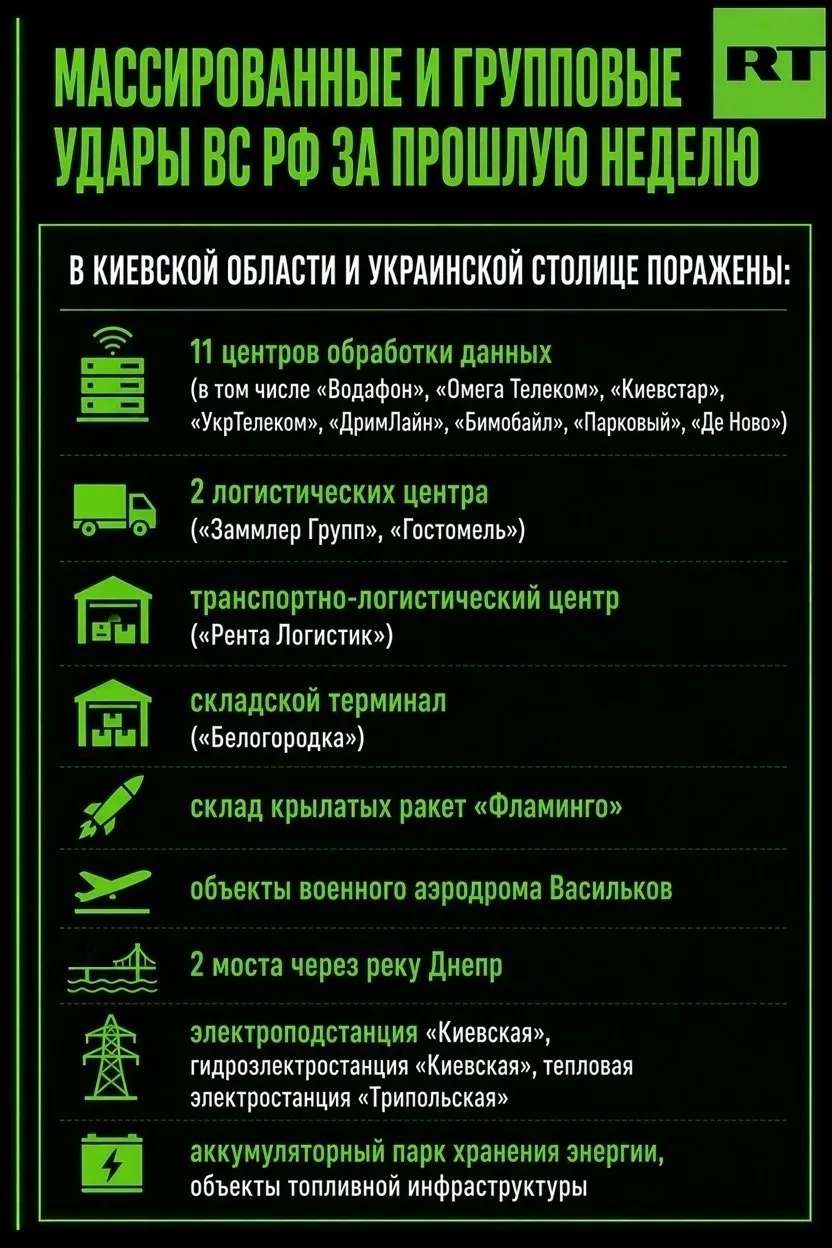 Важнейшие логистические узлы, военные предприятия и склады ракет, мосты, дата-центры: з...