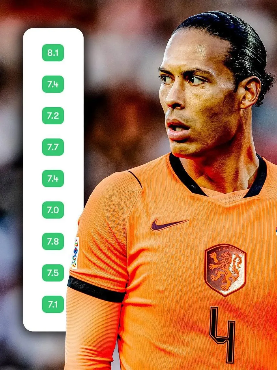 📊 FotMob | 👏 В этом сезоне 35-летний Вирджил ван Дейк ни разу не получил оценку ниже ...