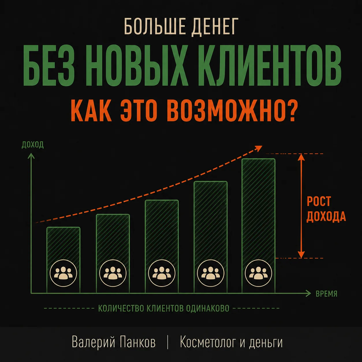 Средний чек растёт не тогда, когда ты просто повышаешь цены 📈