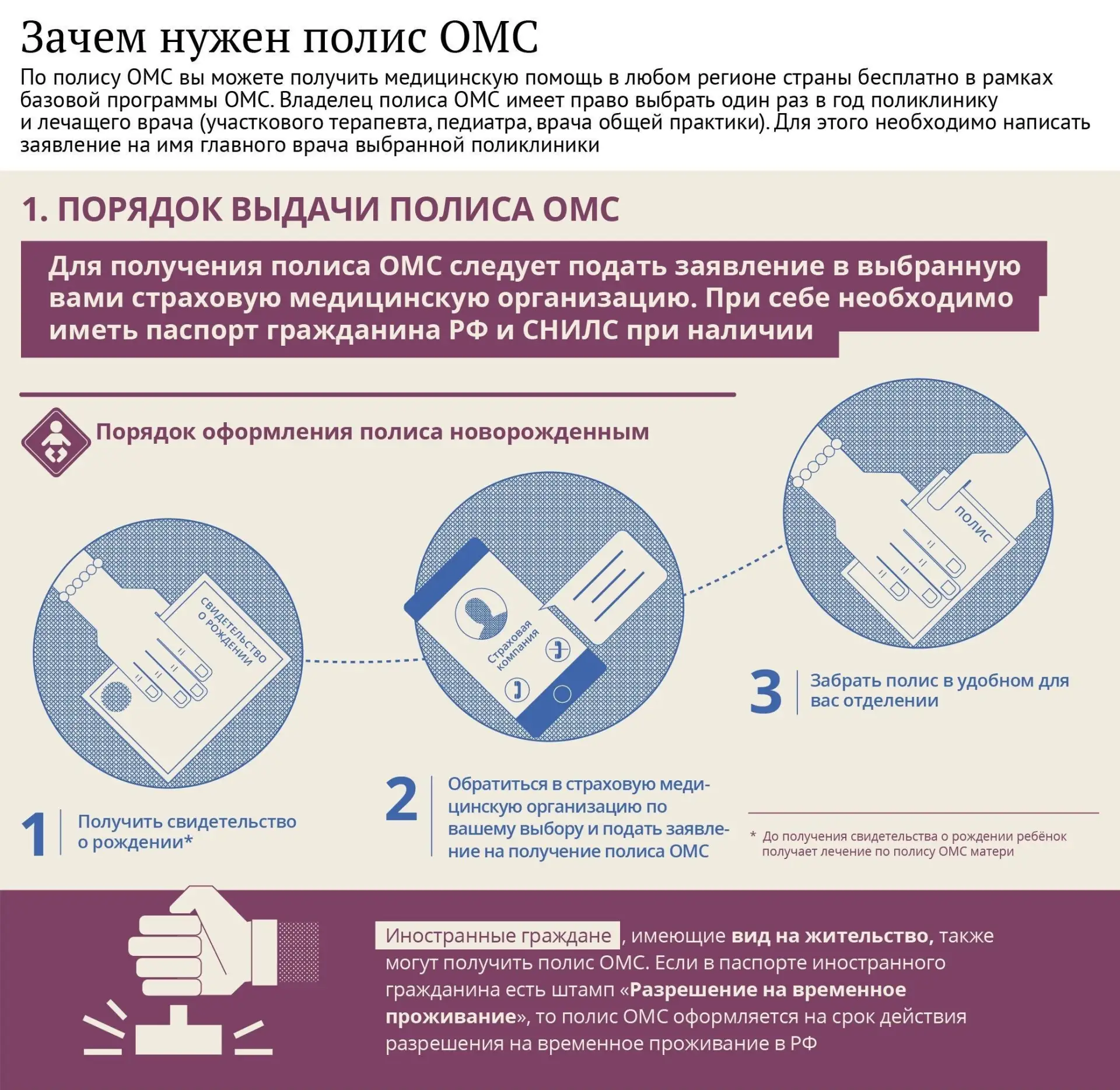 🩺 Зачем нужен полис ОМС

👤 Обязательному медицинскому страхованию подлежат не только граждане РФ, 