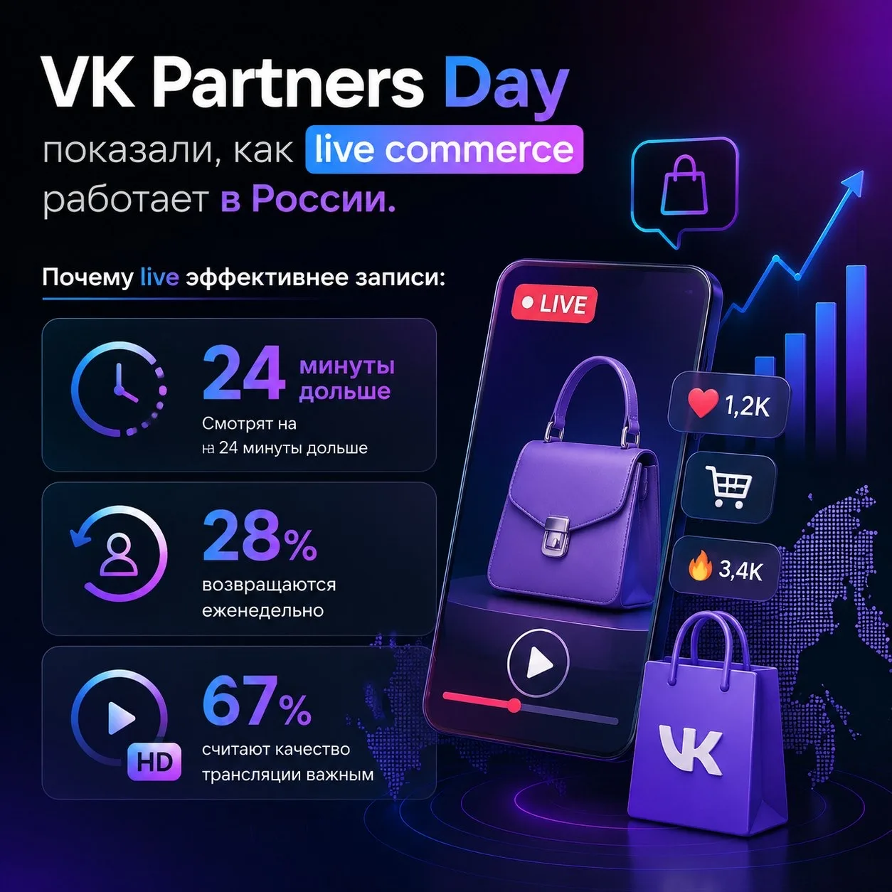Сегодня на VK Partners Day показали, как live commerce работает в России