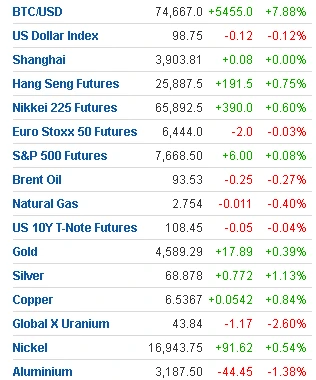 🌎#markets