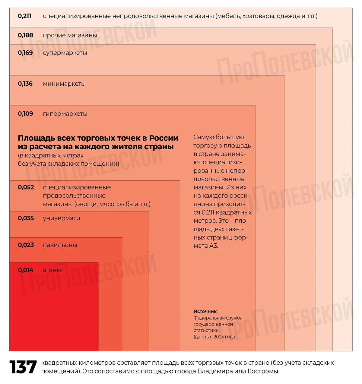 Ежегодно в четвёртую субботу июля в России отмечается День работника торговли